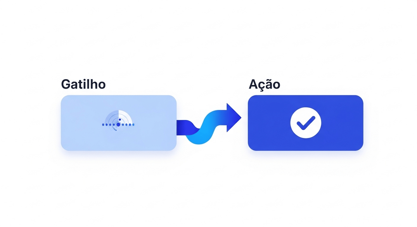 Captura de tela da interface do Zapier mostrando um Zap simples, com um gatilho de e-mail no Gmail e uma ação de adicionar linha em uma planilha do Google Sheets