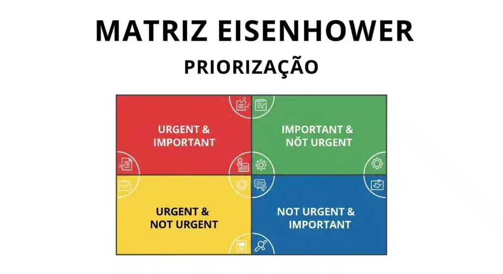 Thumbnail com texto "MATRIZ EISENHOWER PRIORIZAÇÃO" sobre matriz 2x2 de prioridades com quadrantes coloridos